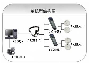 湘乡巡更系统六号