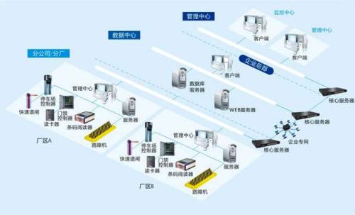 湘乡食堂收费管理系统七号