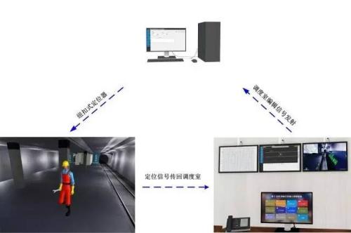 湘乡人员定位系统三号