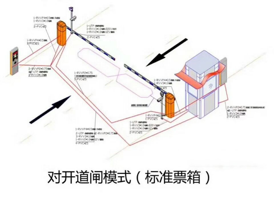 湘乡对开道闸单通道收费系统