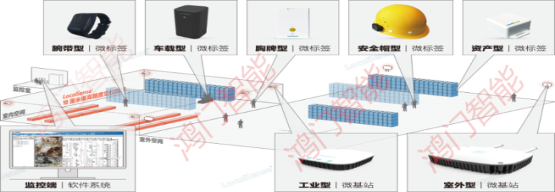 湘乡人员定位系统设备类型