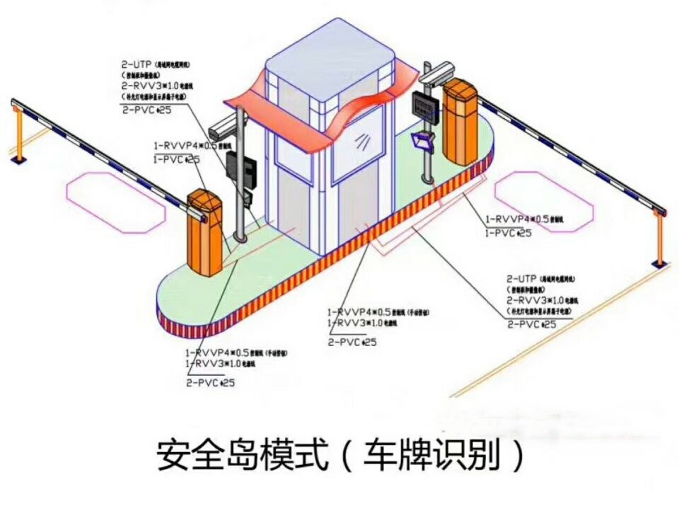 湘乡双通道带岗亭车牌识别