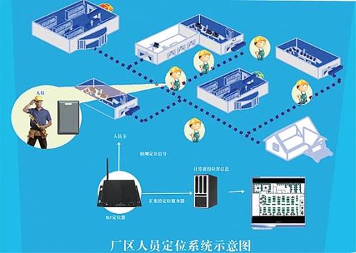 湘乡人员定位系统四号