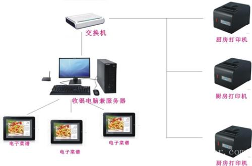 湘乡收银系统六号