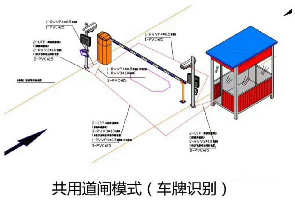 湘乡单通道车牌识别系统施工