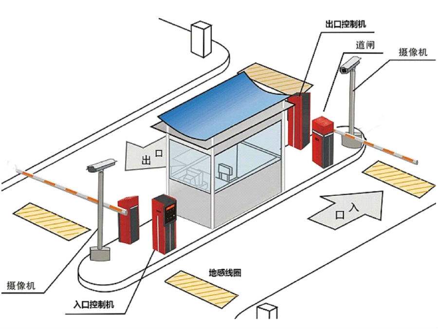 湘乡标准双通道刷卡停车系统安装示意